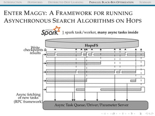 INTRODUCTION HOPSWORKS DISTRIBUTED DEEP LEARNING PARALLEL BLACK-BOX OPTIMIZATION SUMMARY
ENTER MAGGY: A FRAMEWORK FOR RUNNING
ASYNCHRONOUS SEARCH ALGORITHMS ON HOPS
1 spark task/worker, many async tasks inside
HopsFS
Write
checkpoints &
results
Async fetching
of new tasks
(RPC framework)
Async Task Queue/Driver/Parameter Server
 