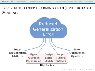 INTRODUCTION HOPSWORKS DISTRIBUTED DEEP LEARNING PARALLEL BLACK-BOX OPTIMIZATION SUMMARY
DISTRIBUTED DEEP LEARNING (DDL): PREDICTABLE
SCALING
 