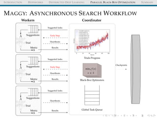 INTRODUCTION HOPSWORKS DISTRIBUTED DEEP LEARNING PARALLEL BLACK-BOX OPTIMIZATION SUMMARY
MAGGY: ASYNCHRONOUS SEARCH WORKFLOW
λ Suggestions
b0
x0,1
x0,2
x0,3
b1
x1,1
x1,2
x1,3
ˆy
Trial
Metric
α
λ Suggestions
b0
x0,1
x0,2
x0,3
b1
x1,1
x1,2
x1,3
ˆy
Trial
Metric
α
λ Suggestions
b0
x0,1
x0,2
x0,3
b1
x1,1
x1,2
x1,3
ˆy
Trial
Metric
α
Workers Coordinator
Global Task Queue
0 20 40 60 80 100
Epochs
Accuracy
lr=0.0021,layers=5
lr=0.01,layers=2
lr=0.01,layers=10
lr=0.001,layers=15
lr=0.001,layers=25
lr=0.019,layers=5
lr=0.001,layers=7
lr=0.01,layers=4
lr=0.0014,layers=3
lr=0.05,layers=1
Trials Progress
Black-Box Optimziers
minx f(x)
x ∈ S
Suggested tasks
Results
Early Stop
Heartbeats
Suggested tasks
Results
Early Stop
Heartbeats
Suggested tasks
Results
Heartbeats
Checkpoints
 