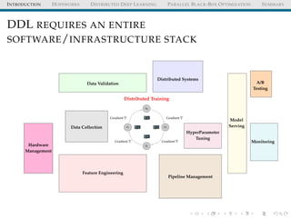 INTRODUCTION HOPSWORKS DISTRIBUTED DEEP LEARNING PARALLEL BLACK-BOX OPTIMIZATION SUMMARY
DDL REQUIRES AN ENTIRE
SOFTWARE/INFRASTRUCTURE STACK
e1
e2
e3
Distributed Training
e4
Gradient
Gradient
Gradient
Gradient
Distributed Systems
Data Validation
Feature Engineering
Data Collection
Hardware
Management
HyperParameter
Tuning
Model
Serving
Pipeline Management
A/B
Testing
Monitoring
 