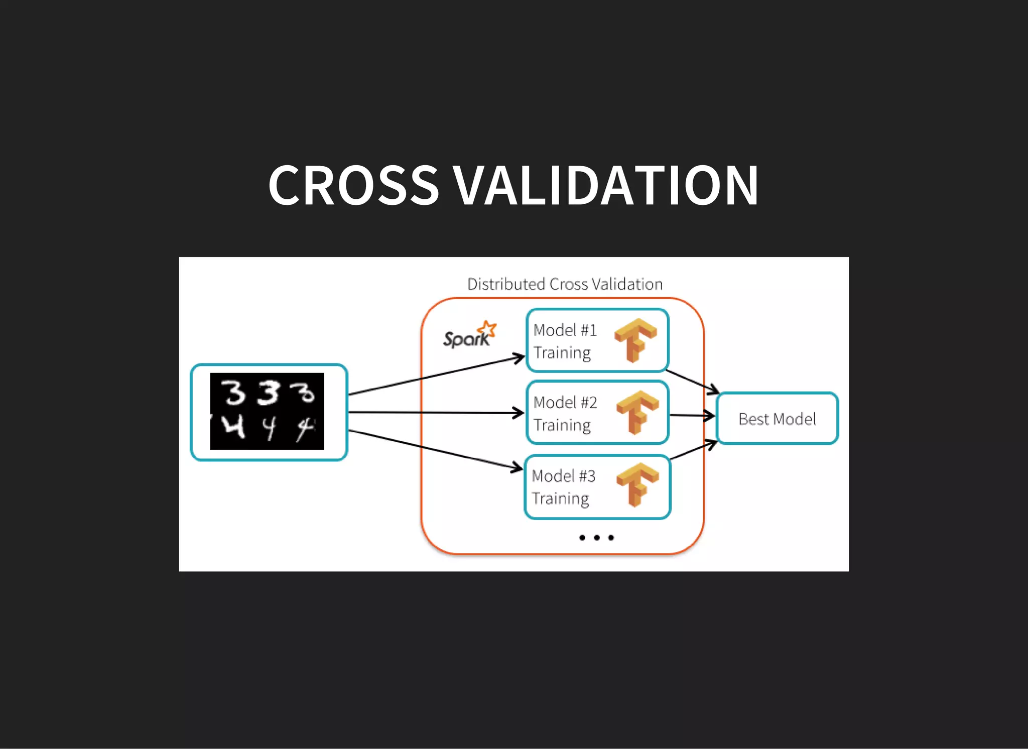 CROSS VALIDATION
 