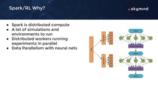 Spark/RL Why?
● Spark is distributed compute
● A lot of simulations and
environments to run
● Distributed workers running
experiments in parallel
● Data Parallelism with neural nets
 