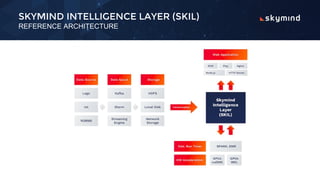 SKYMIND INTELLIGENCE LAYER (SKIL)
REFERENCE ARCHITECTURE
 