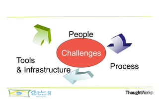 People

             Challenges
Tools
& Infrastructure          Process
 