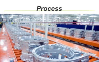 Process
 