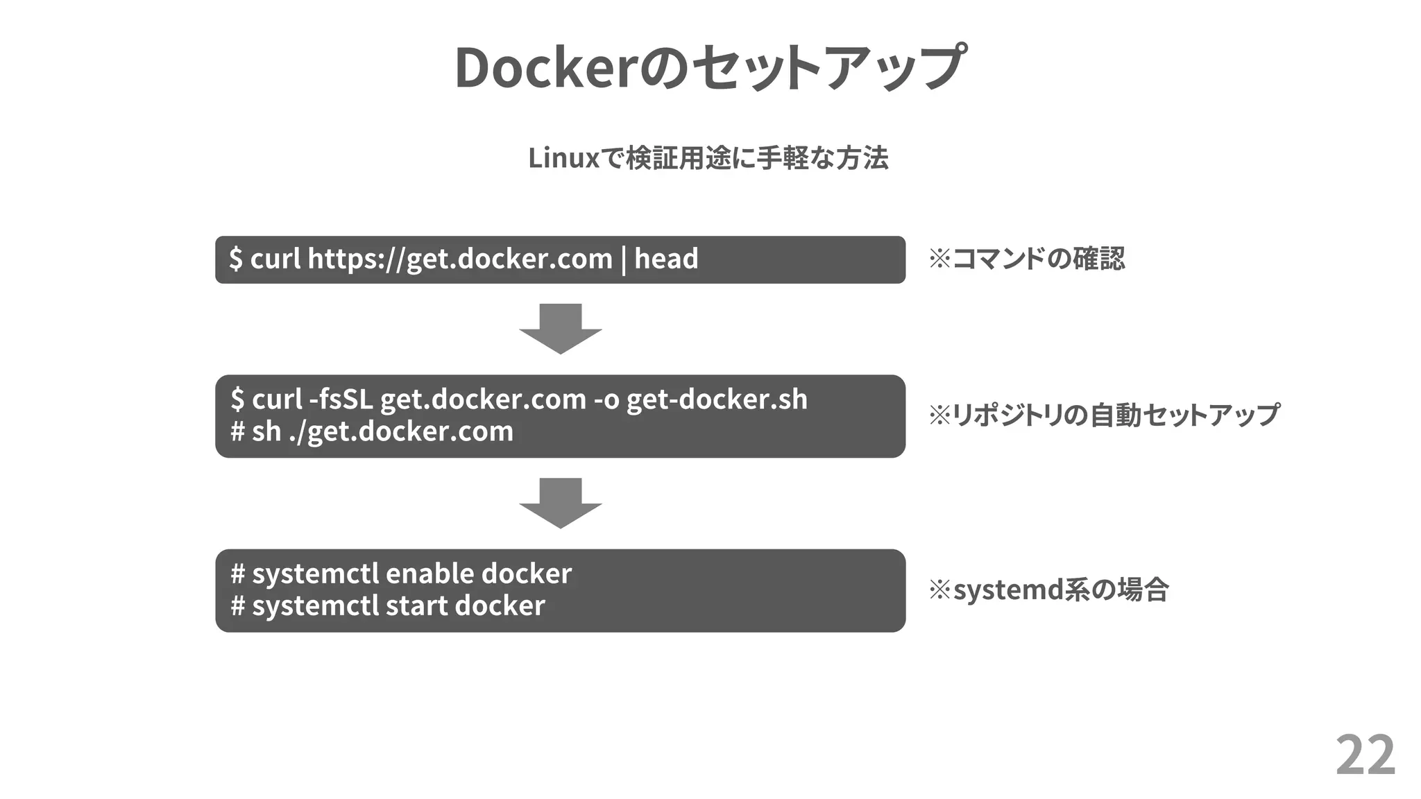 Dockerのセットアップ
22
$ curl https://get.docker.com | head
$ curl -fsSL get.docker.com -o get-docker.sh
# sh ./get.docker.com
# systemctl enable docker
# systemctl start docker
※systemd系の場合
※リポジトリの自動セットアップ
※コマンドの確認
Linuxで検証用途に手軽な方法
 