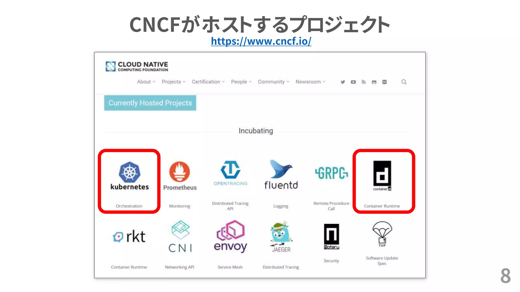 CNCFがホストするプロジェクト
8
https://www.cncf.io/
 