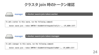 クラスタ join 時のトークン確認
24
manager $ docker swarm join-token worker
To add a worker to this swarm, run the following command:
docker swarm join --token SWMTKN-1-0w2m8k41xh1tbapubwl7sd7j7x….. <IP_ADDR>:2377
manager $ docker swarm join-token manager
To add a manager to this swarm, run the following command:
docker swarm join --token SWMTKN-1-0w2m8k41xh1tbapubwl7sd0m0….. <IP_ADDR>:2377
 