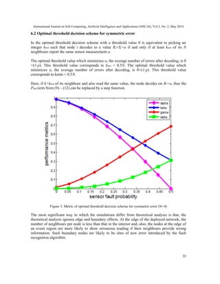 International Journal on Soft Computing, Artificial Intelligence and Applications (IJSCAI), Vol.3, No. 2, May 2014
35
6.2 Optimal threshold decision scheme for symmetric error
In the optimal threshold decision scheme with a threshold value θ is equivalent to picking an
integer kmin such that node i decodes to a value Ri=Si=a if and only if at least kmin of its N
neighbours report the same sensor measurement a.
The optimal threshold value which minimizes α, the average number of errors after decoding, is θ
=(1-p). This threshold value corresponds to kmin = 0.5N. The optimal threshold value which
minimizes α, the average number of errors after decoding, is θ=(1-p). This threshold value
corresponds to kmin = 0.5N.
Here, if k>kmin of its neighbour and also read the same value, the node decides on Ri=a, thus the
Paak term from (9) – (12) can be replaced by a step function.
Figure 3. Metric of optimal threshold decision scheme for symmetric error (N=4)
The most significant way in which the simulations differ from theoretical analysis is that, the
theoretical analysis ignores edge and boundary effects. At the edge of the deployed network, the
number of neighbours per node is less than that in the interior and, also, the nodes at the edge of
an event region are more likely to show erroneous reading if their neighbours provide wrong
information. Such boundary nodes are likely to be sites of new error introduced by the fault
recognition algorithm.
 
