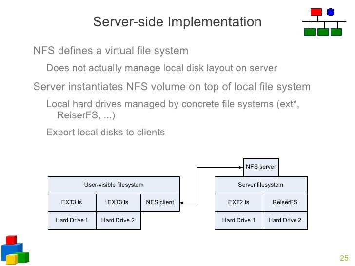 Distributed File System