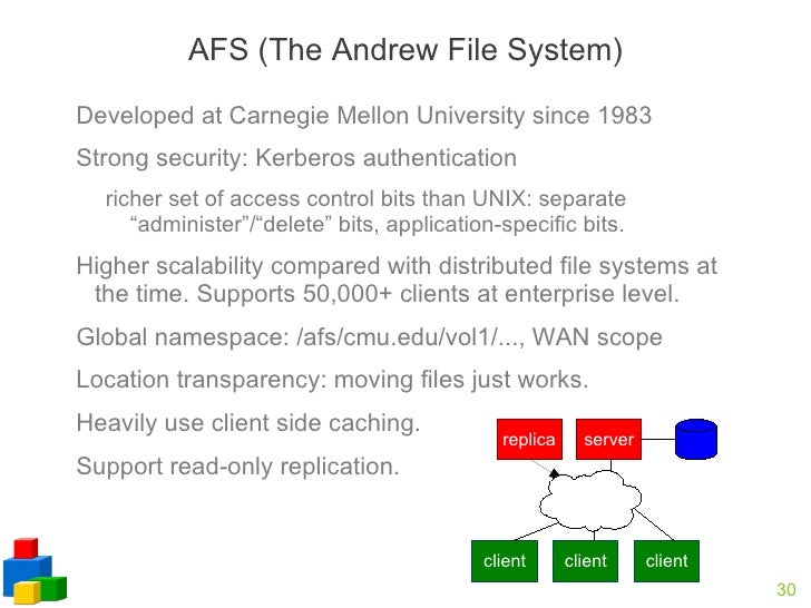Distributed File System