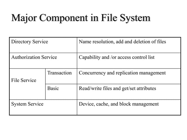 Distributed file system | PPTX | Operating Systems | Computer Software ...