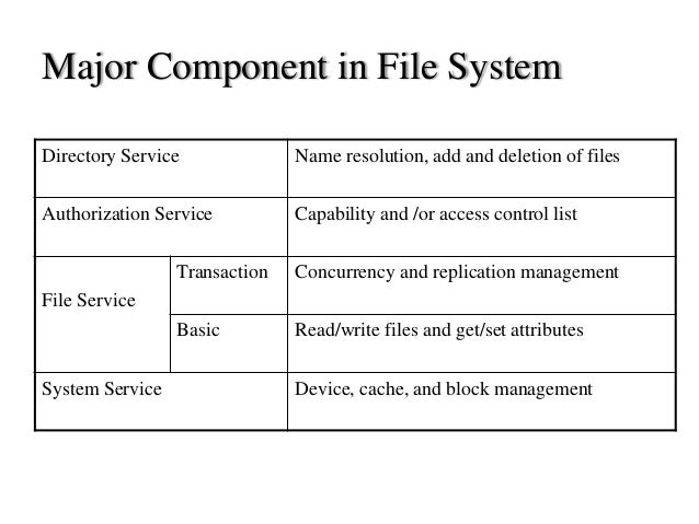 Distributed file system
