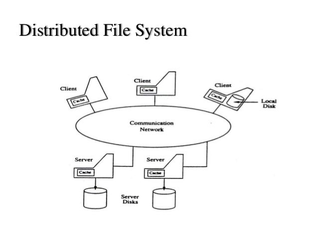 Diagram Of Distributed File System Distributed File System S