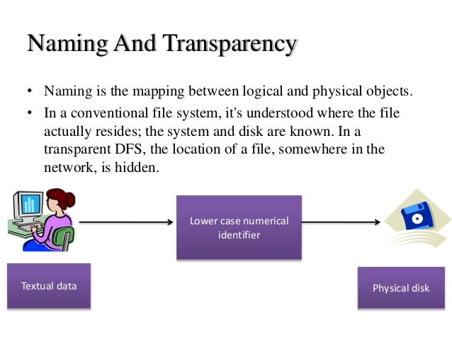 Distributed file system