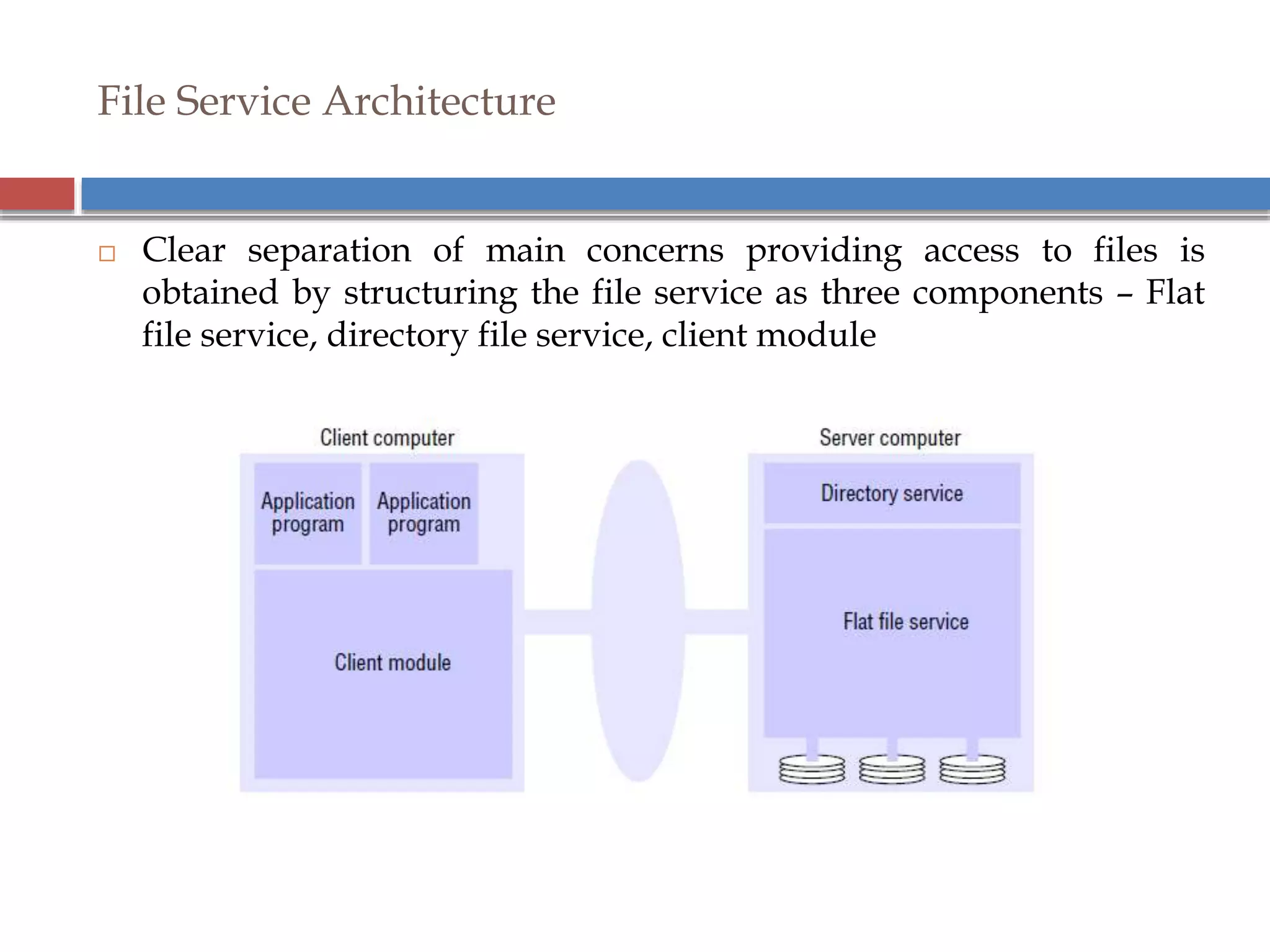 Distributed file system | PPT