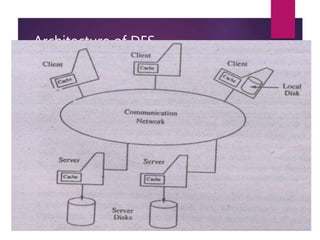 Distributed File System.ppt