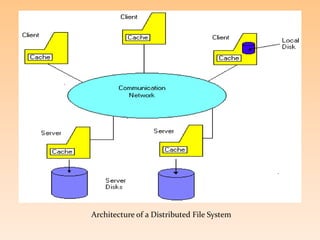 Distributed file systems dfs | PPT