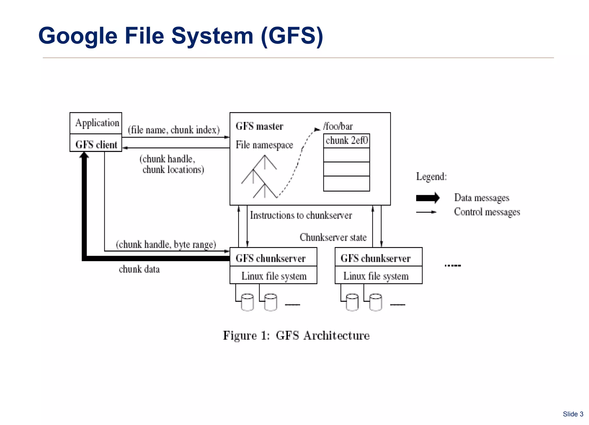 Google File System (GFS) 