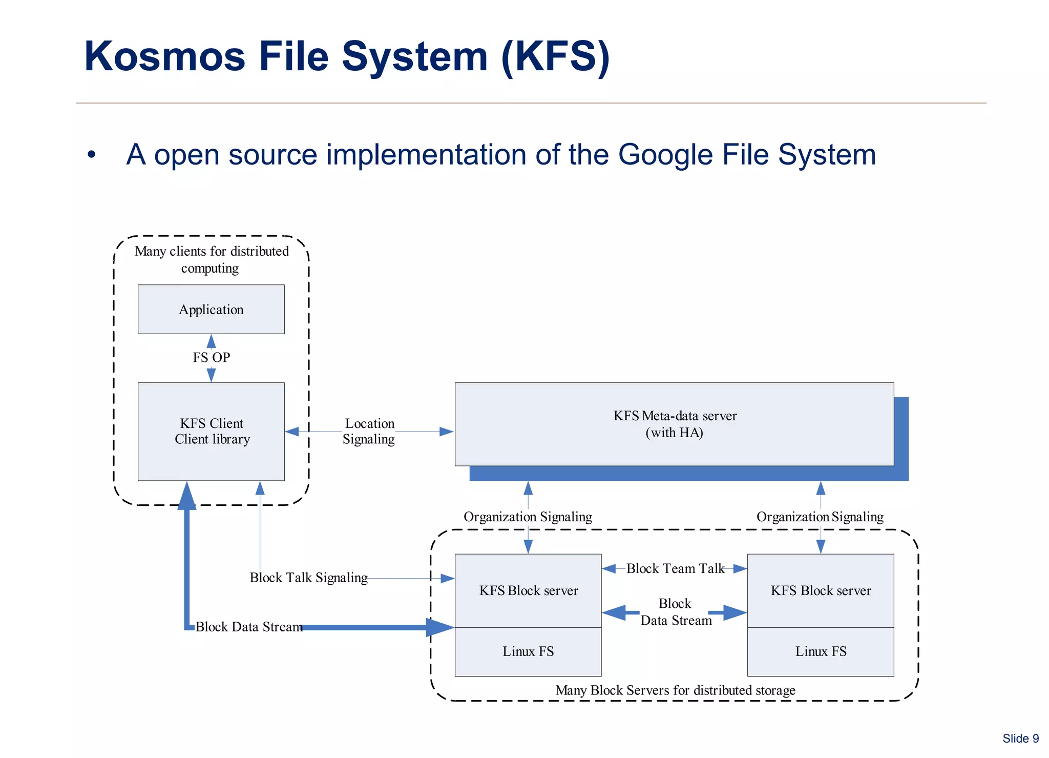 Kosmos File System (KFS) A open source implementation of the Google File System 