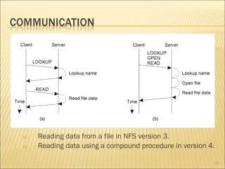 Reading data from a file in NFS version 3. Reading data using a compound procedure in version 4. 