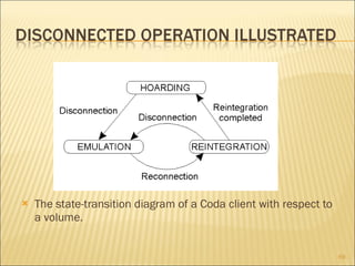 The state-transition diagram of a Coda client with respect to a volume. 