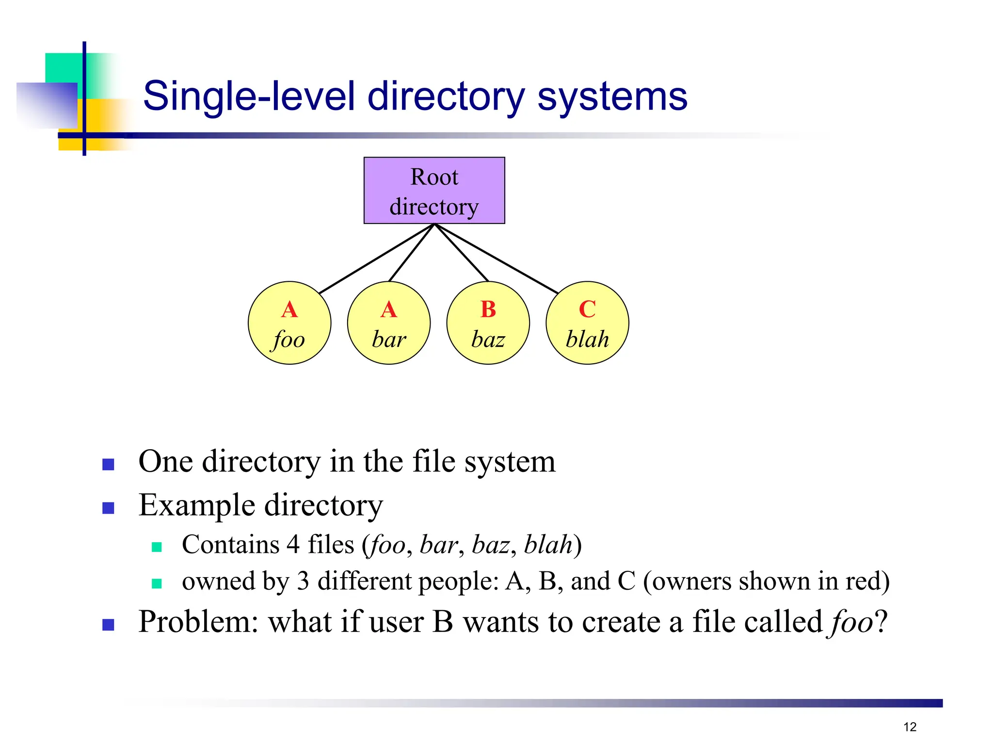 12
Single-level directory systems
 One directory in the file system
 Example directory
 Contains 4 files (foo, bar, baz, blah)
 owned by 3 different people: A, B, and C (owners shown in red)
 Problem: what if user B wants to create a file called foo?
Root
directory
A
foo
A
bar
B
baz
C
blah
 