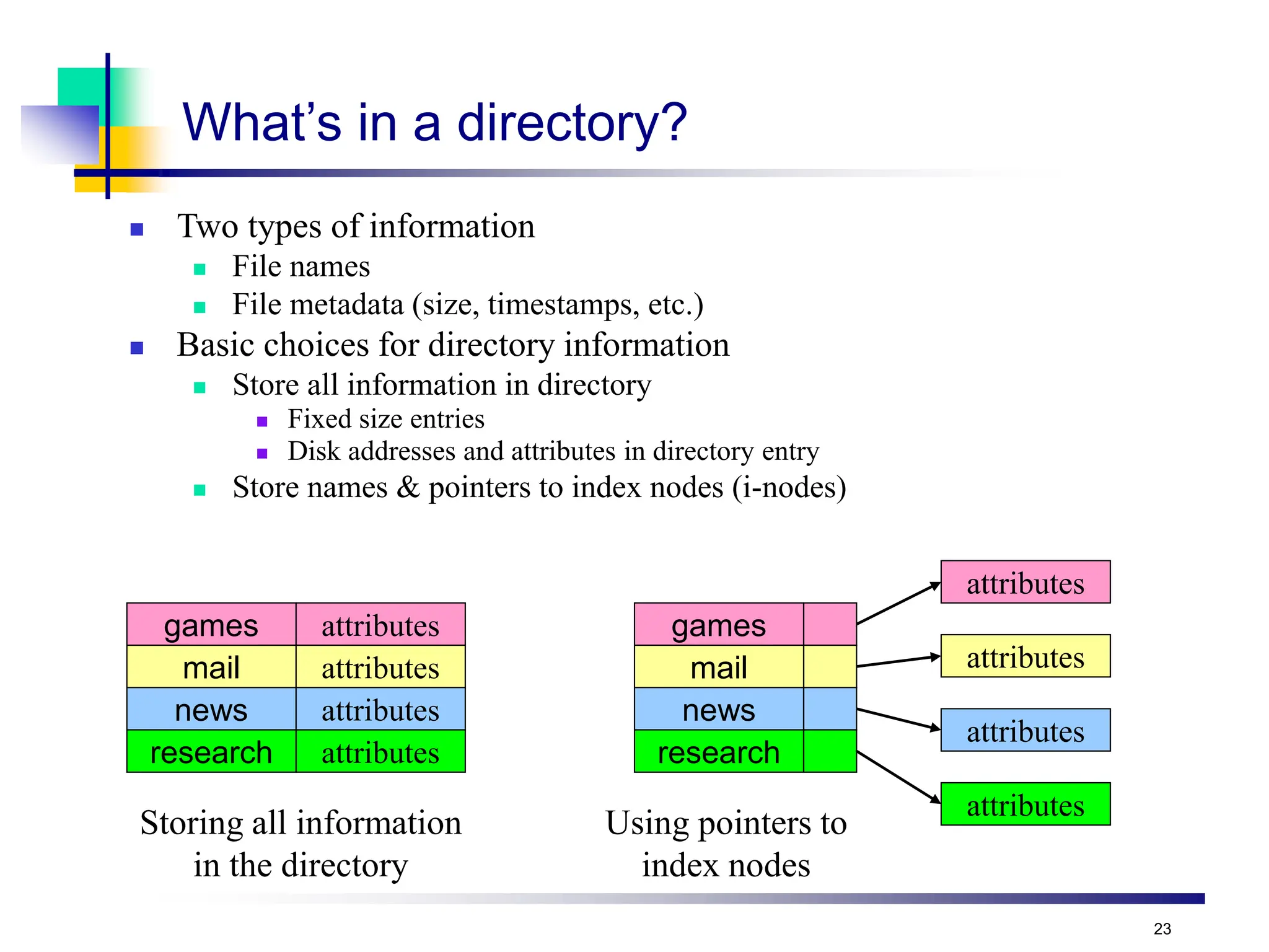 23
What’s in a directory?
 Two types of information
 File names
 File metadata (size, timestamps, etc.)
 Basic choices for directory information
 Store all information in directory
 Fixed size entries
 Disk addresses and attributes in directory entry
 Store names & pointers to index nodes (i-nodes)
games attributes
mail attributes
news attributes
research attributes
games
mail
news
research
attributes
attributes
attributes
attributes
Storing all information
in the directory
Using pointers to
index nodes
 