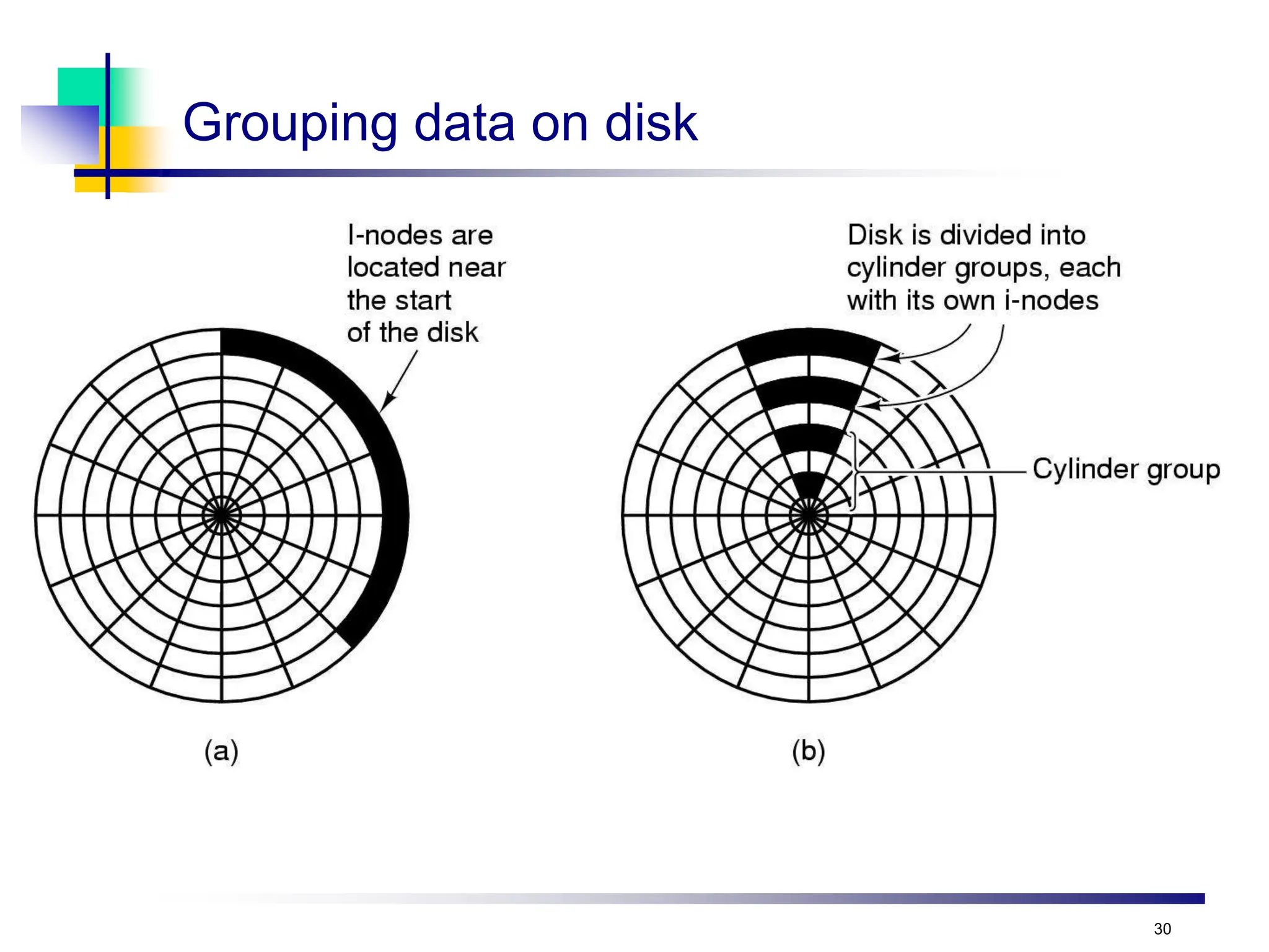 30
Grouping data on disk
 