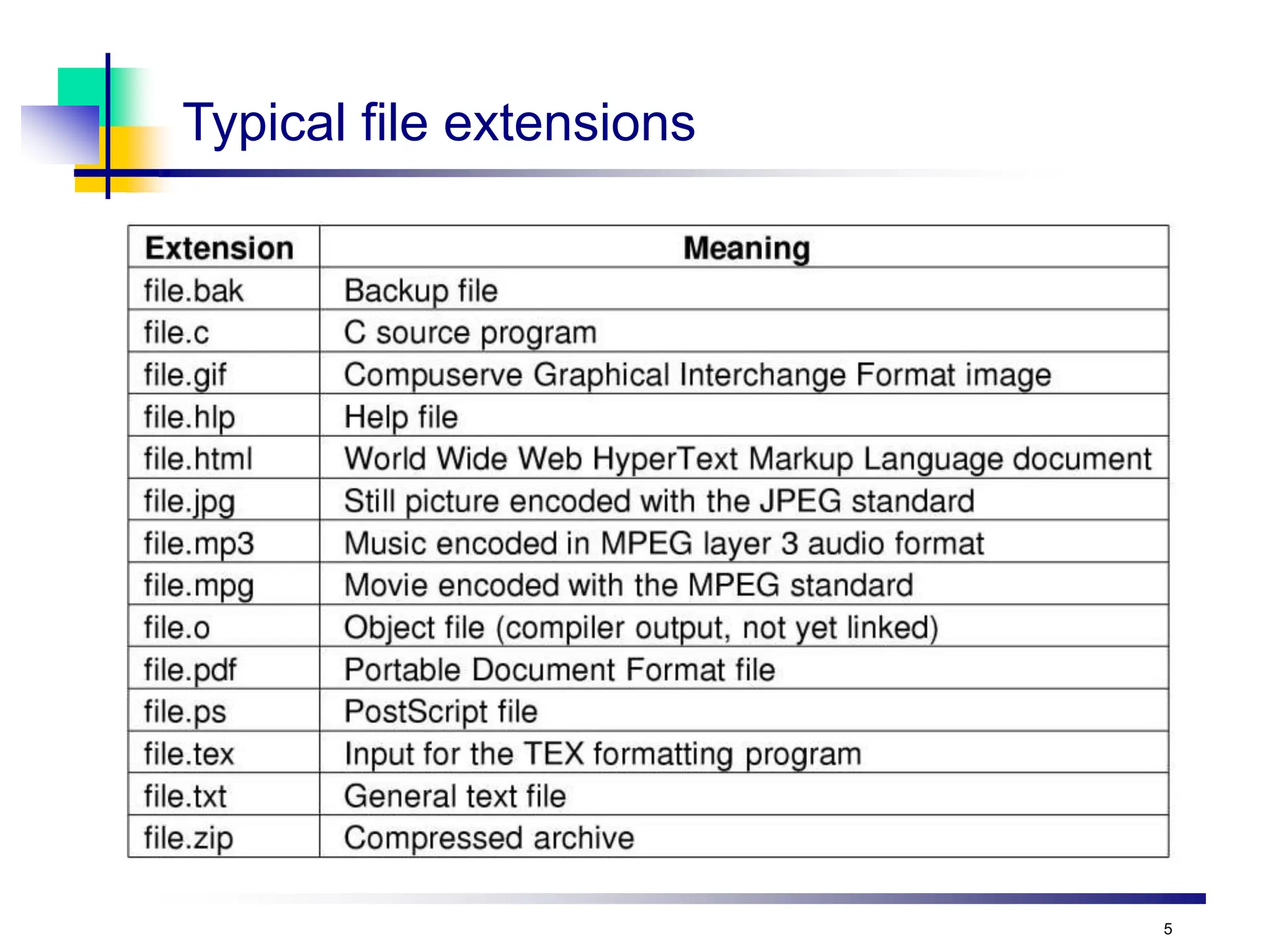 5
Typical file extensions
 