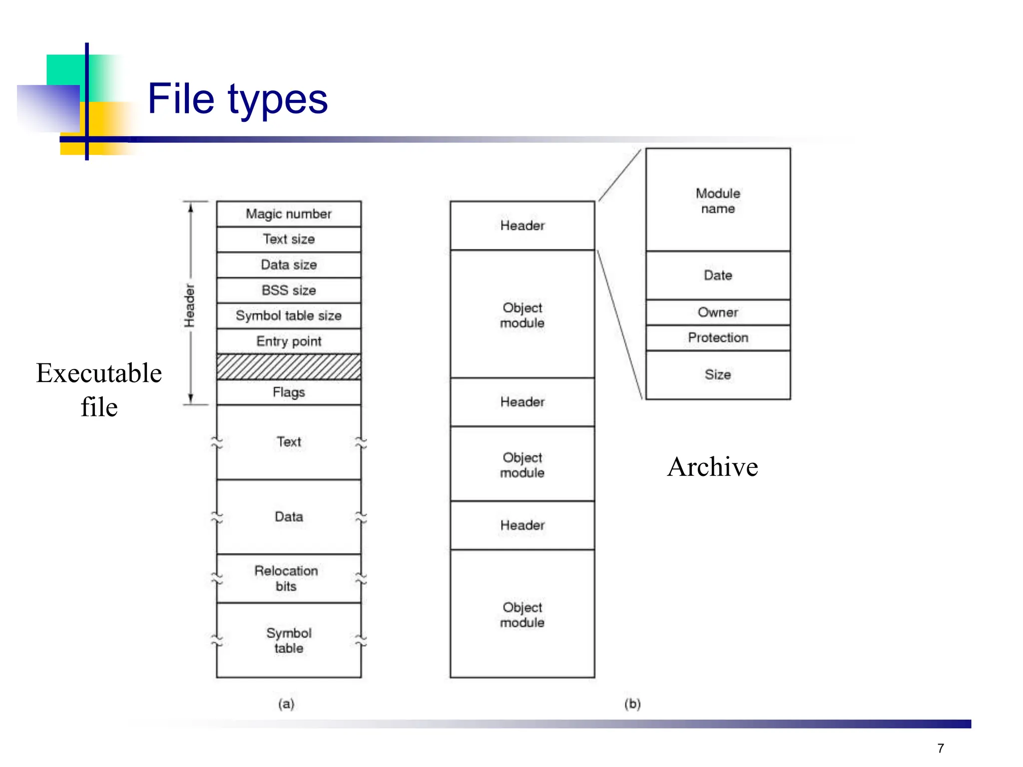 7
File types
Executable
file
Archive
 