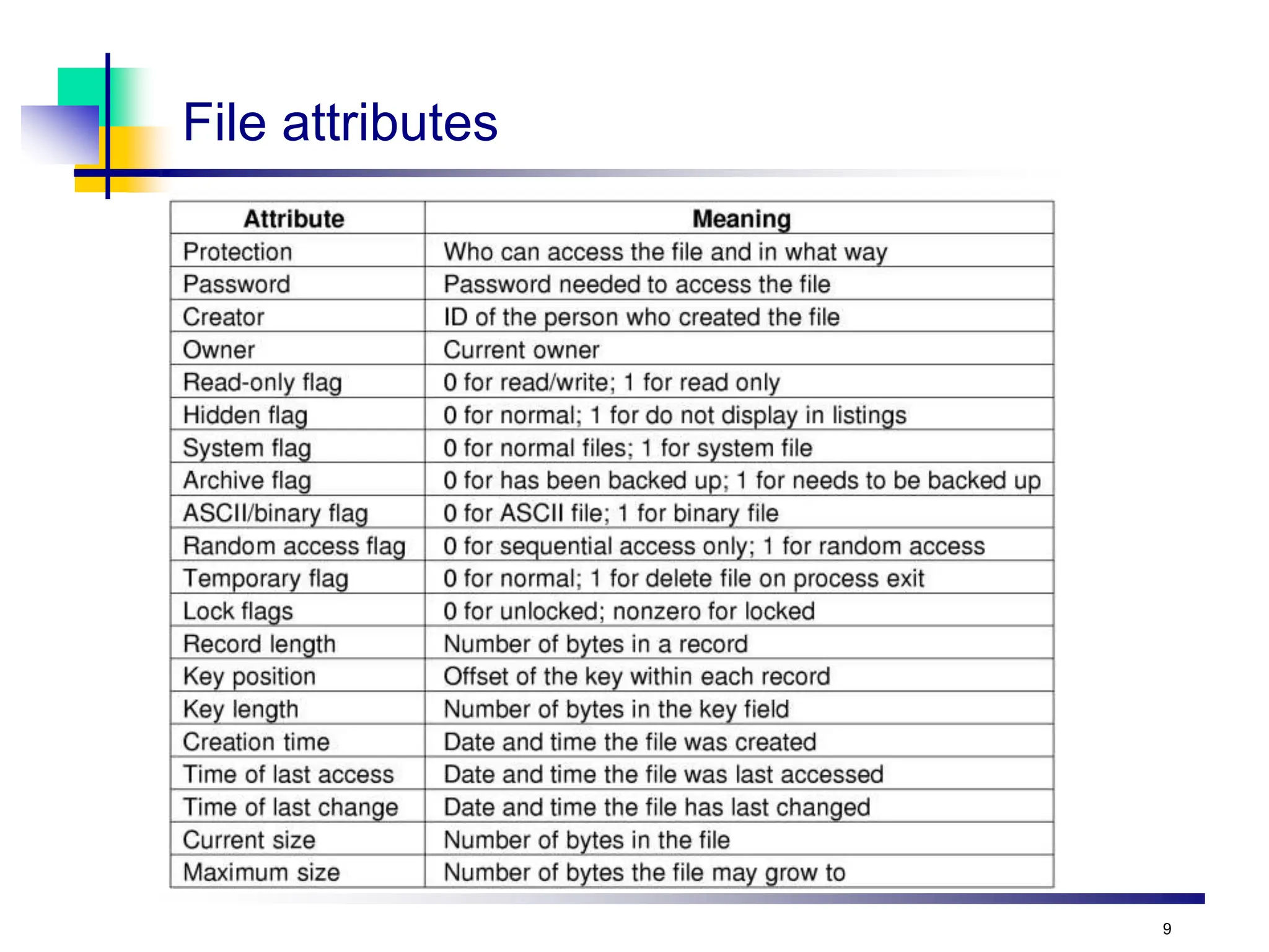 9
File attributes
 