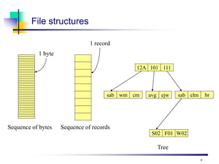 distributed SYSTEMS FSnewBBIT305KCAU.ppt