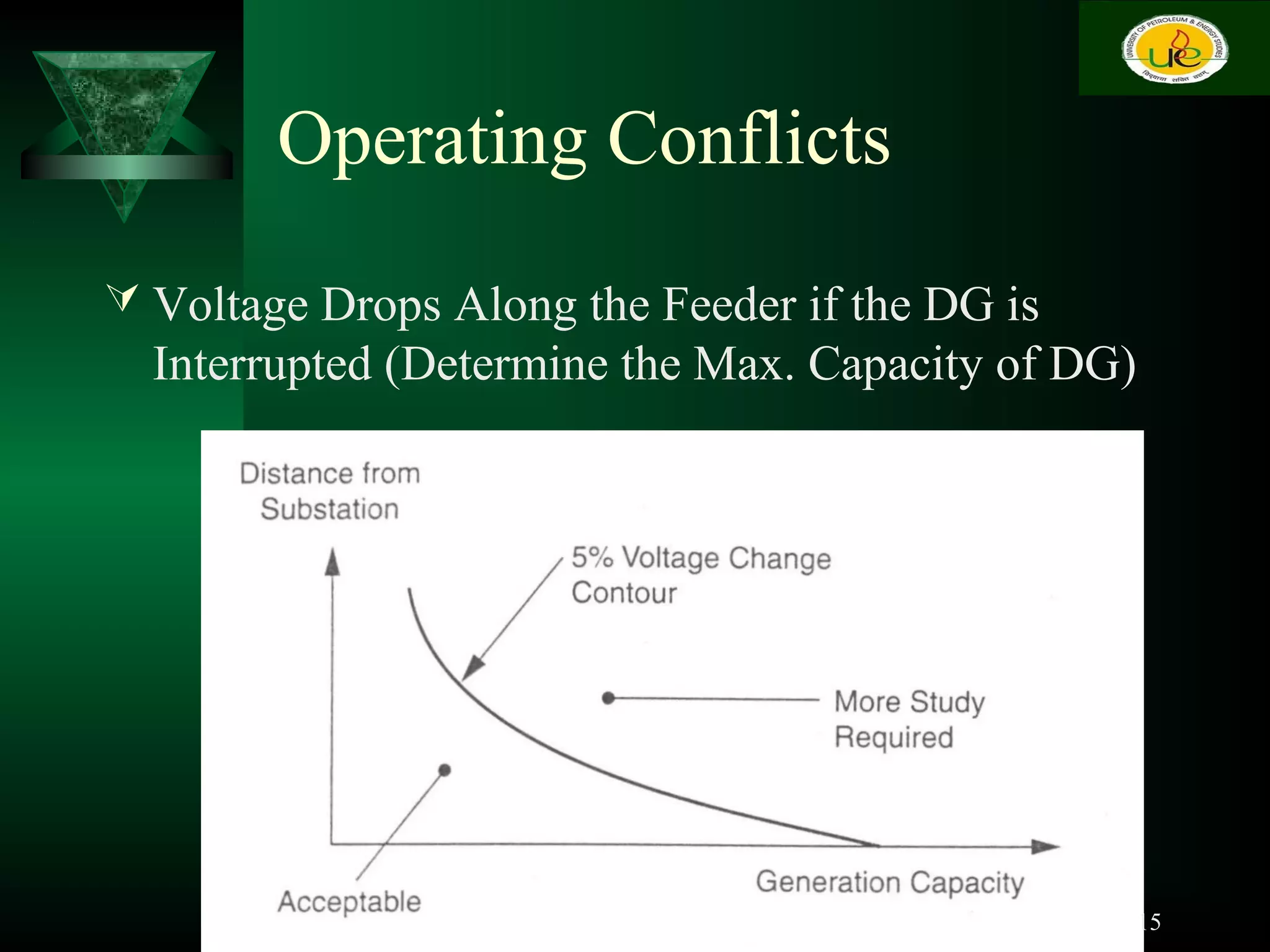 Operating Conflicts
 Voltage Drops Along the Feeder if the DG is
Interrupted (Determine the Max. Capacity of DG)
15
 