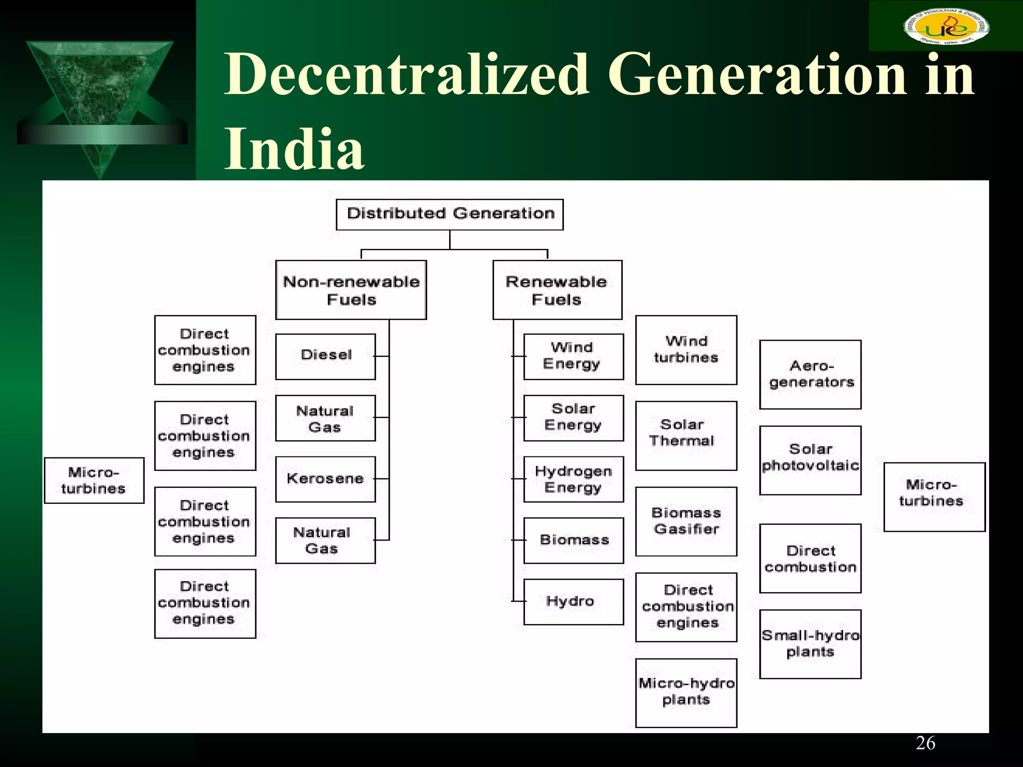 Decentralized Generation in
India
26
 