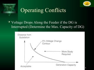 Operating Conflicts
 Voltage Drops Along the Feeder if the DG is
Interrupted (Determine the Max. Capacity of DG)
15
 