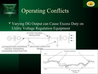 Operating Conflicts
 Varying DG Output can Cause Excess Duty on
Utility Voltage Regulation Equipment
17
 