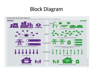 Distributed Generation and Smart Grid: Transforming Modern Power ...