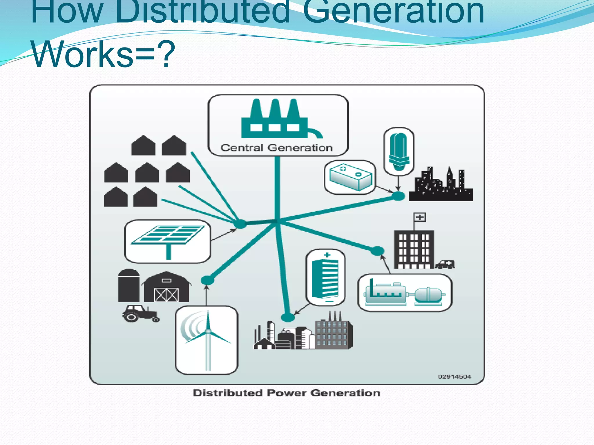 How Distributed Generation 
Works=? 
 