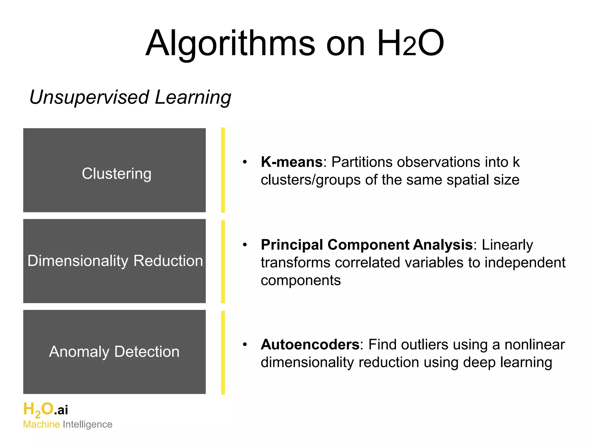 Dimensionality Reduction
Anomaly Detection
Algorithms on H2O
• K-means: Partitions observations into k
clusters/groups of the same spatial size
• Principal Component Analysis: Linearly
transforms correlated variables to independent
components
• Autoencoders: Find outliers using a nonlinear
dimensionality reduction using deep learning
Unsupervised Learning
Clustering
H2O.ai
Machine Intelligence
 