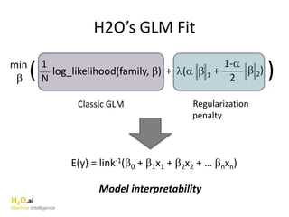 H2O’s GLM Fit
min
b
1
N
log_likelihood(family, b)( + )l(a b 1 + b 2)
1-a
2
Classic GLM Regularization
penalty
H2O.ai
Machine Intelligence
E(y) = link-1(b0 + b1x1 + b2x2 + … bnxn)
Model interpretability
 