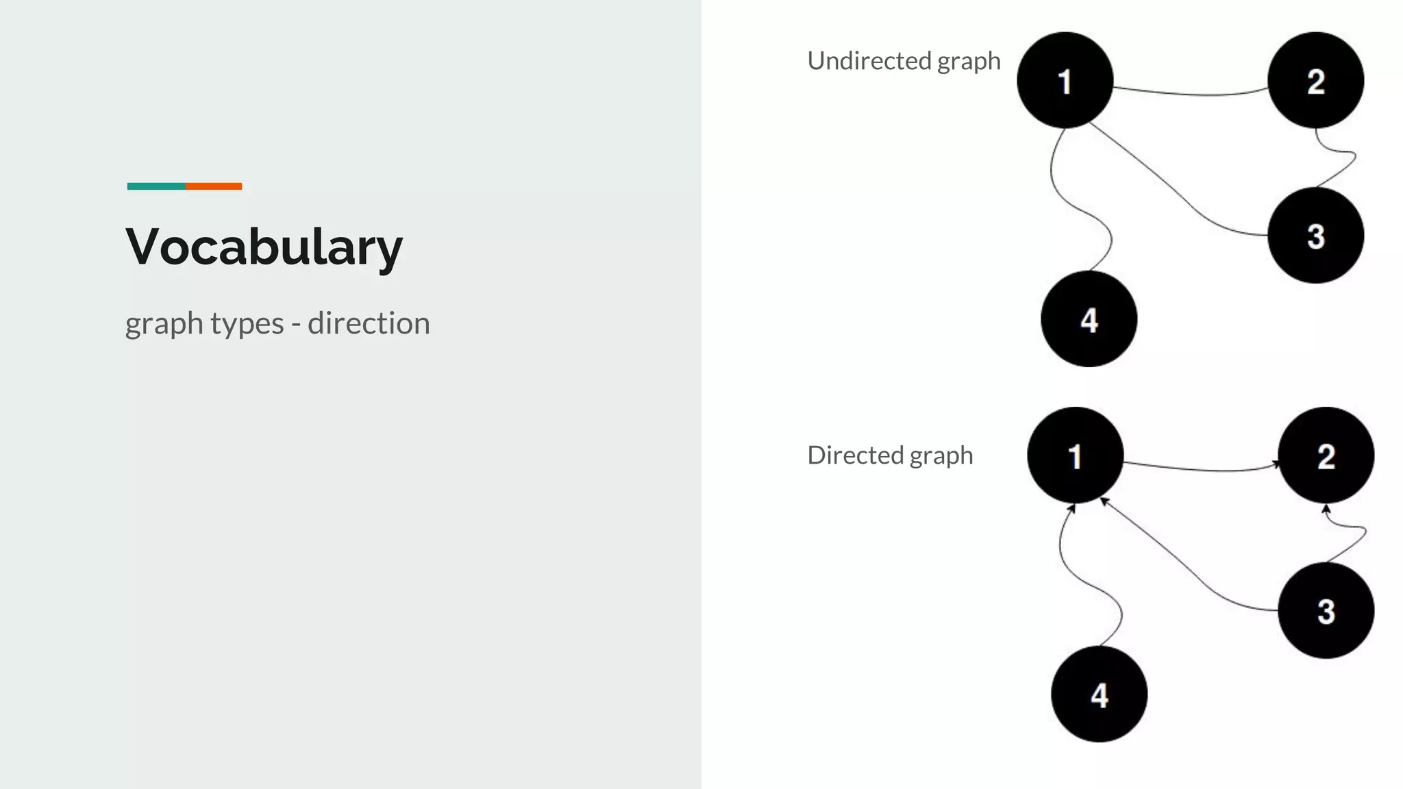 Distributed graph processing | PPT