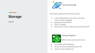 Storage
Azure Cosmos DB
Microsoft outperforms the concurrence:
● multi-model database: key-value, document,
column-family and graph
● geographical distribution
● elastic scalability
● Open Source-based: Tinkerpop Gremlin-based API
Amazon Neptune -
AWS tries to catch up the train
● queryable with Tinkerpop
● structure stored and backed up in S3
● master-slave architecture
cloud
 