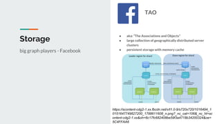 Storage
TAO
● aka: “The Associations and Objects”
● large collection of geographically distributed server
clusters
● persistent storage with memory cachebig graph players - Facebook
https://scontent-cdg2-1.xx.fbcdn.net/v/t1.0-9/s720x720/1016494_1
0151647749827200_1788611608_n.png?_nc_cat=106&_nc_ht=sc
ontent-cdg2-1.xx&oh=6c17fc682408be59f3a4718b34200324&oe=
5C4FFAA6
 