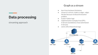 Data processing
Graph as a stream
● born from hardware limitations
● stream of: vertices, triples or edges - edges
the best because no desynchronization
problem
● Scatter-Gather logic
● implementation examples from EPFL:
X-Stream (standalone), Chaos (distributed
X-Stream)
● seems still at theoretical stage
streaming approach
 