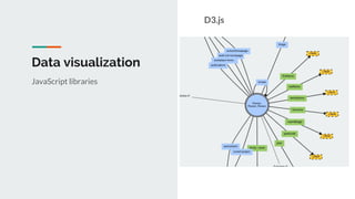 Data visualization
D3.js
JavaScript libraries
 