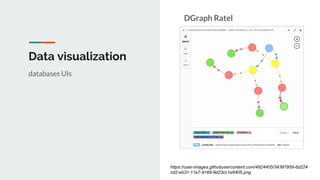 Data visualization
DGraph Ratel
databases UIs
https://user-images.githubusercontent.com/4924405/34387959-6d224
cd2-eb31-11e7-9169-9d23cc1e6405.png
 