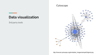 Data visualization
Cytoscape
3rd party tools
http://manual.cytoscape.org/en/stable/_images/sampleOriginal.png
 