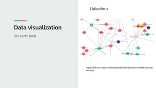 Data visualization
Linkurious
3rd party tools
https://linkurio.us/wp-content/uploads/2015/09/czech-ehealth-ecosyst
em.png
 