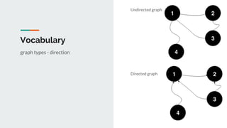 Distributed graph processing | PPT